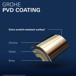 ESSENCE HÅNDVASKARMATUR 1-GREB BØRSTET MESSING>Grohe Sale