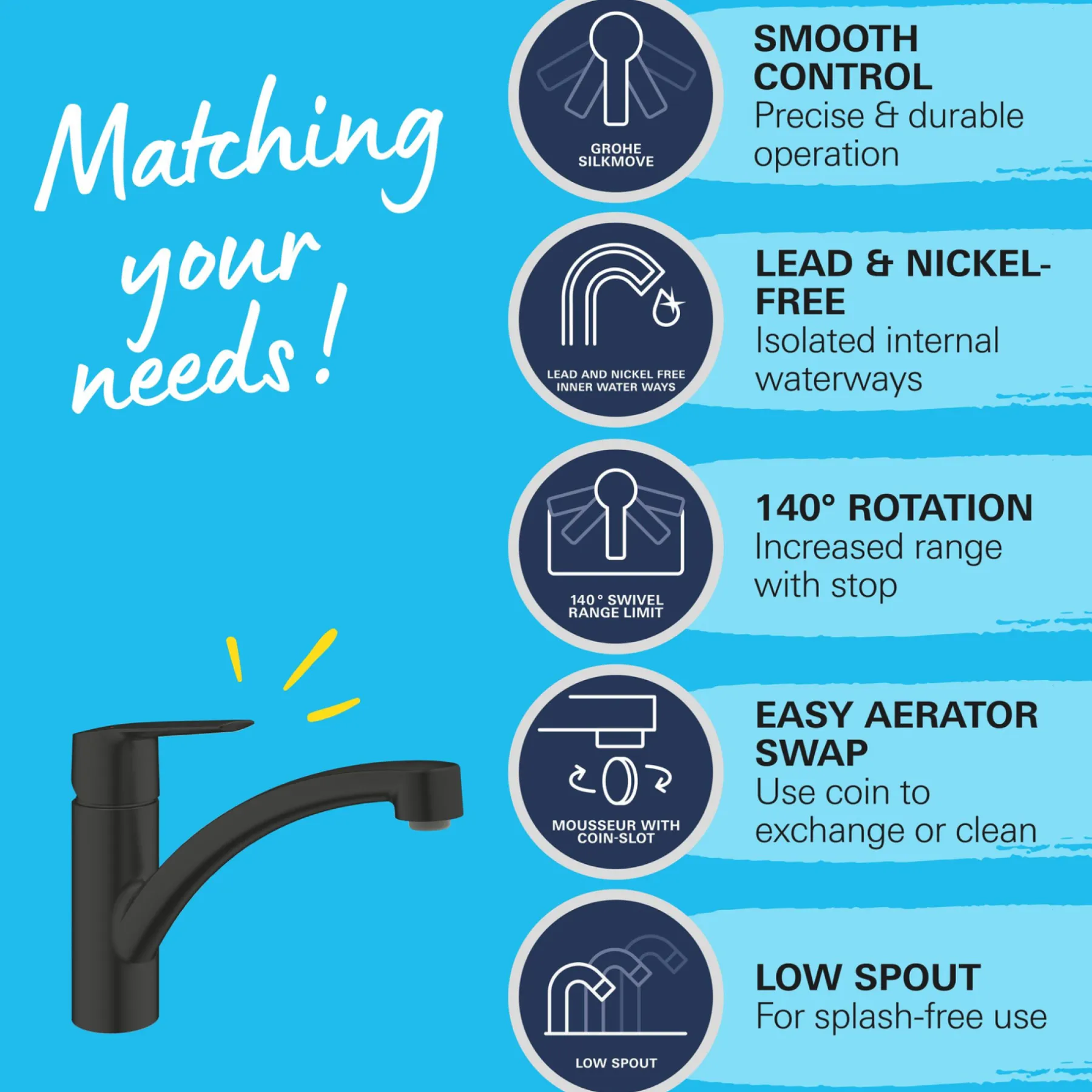 START KØKKENARMATUR MAT SORT>Grohe Clearance