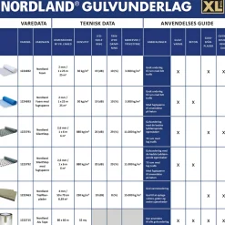SILENT STEP 2,6 MM U. FUGTSPÆRRE GULVUNDERLAG 6 M2>Nordland